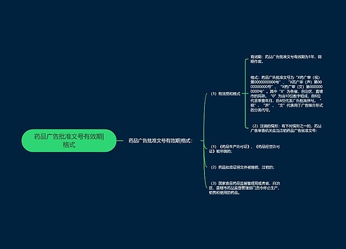 药品广告批准文号有效期|格式