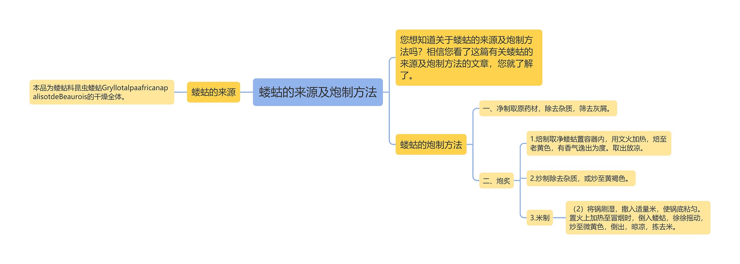 蝼蛄的来源及炮制方法