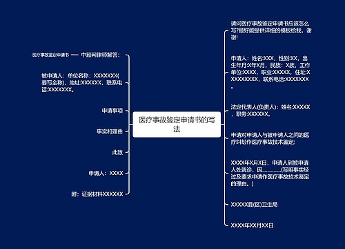 医疗事故鉴定申请书的写法