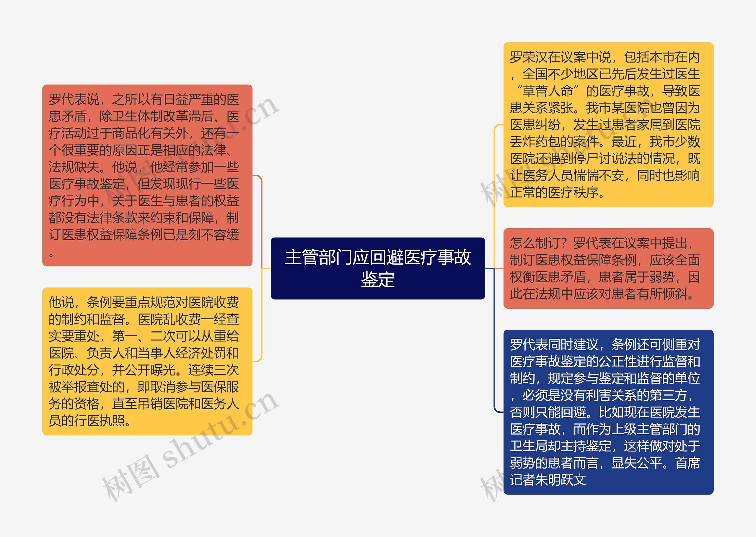 主管部门应回避医疗事故鉴定