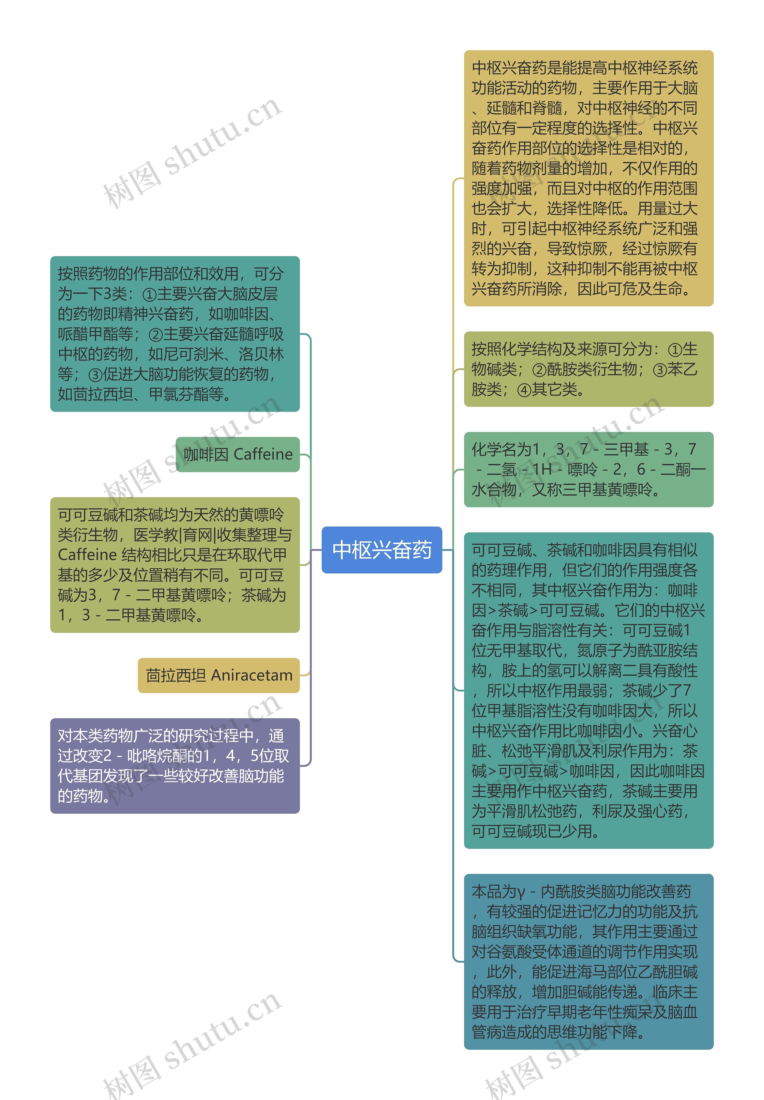 中枢兴奋药
