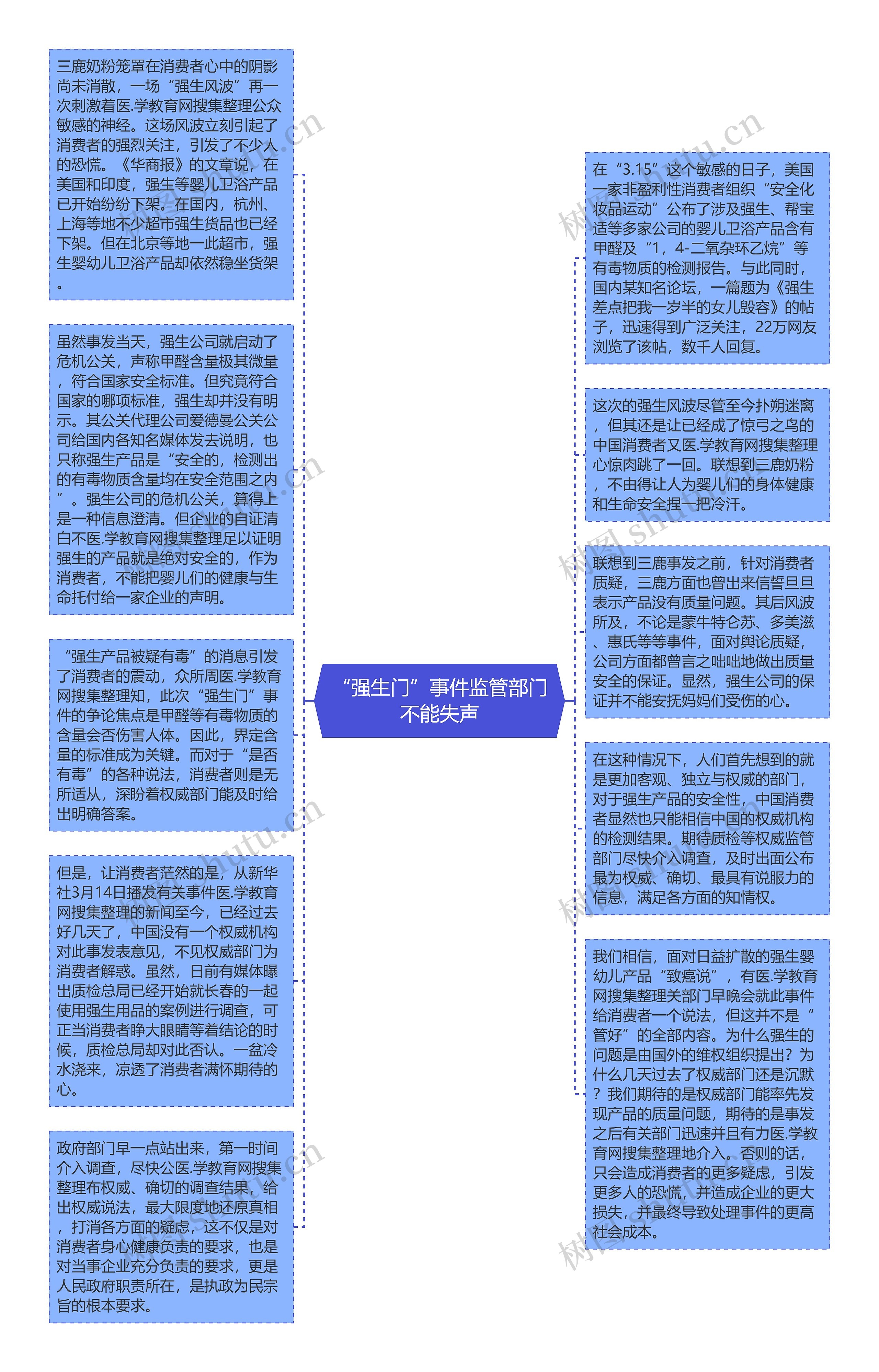 “强生门”事件监管部门不能失声思维导图