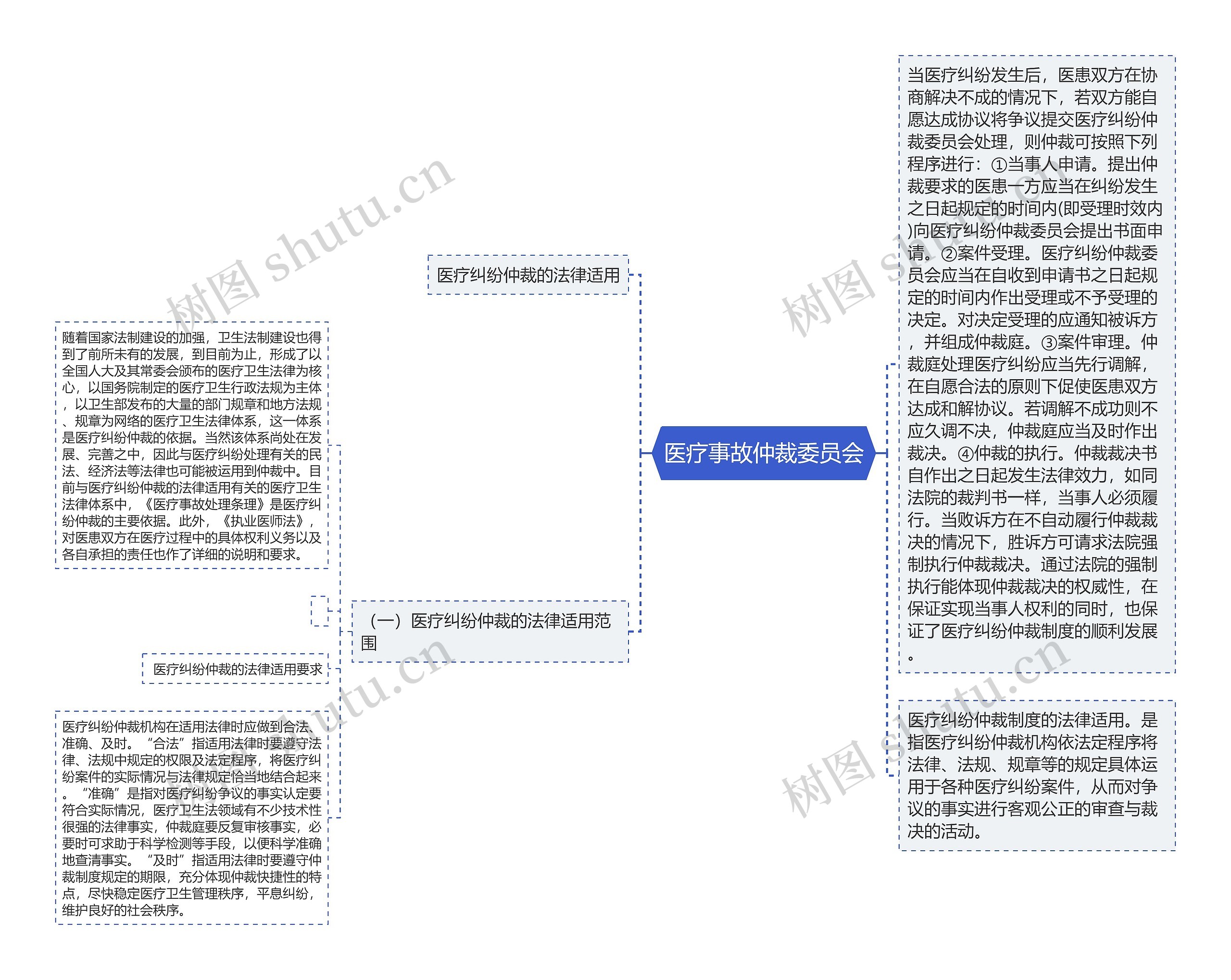 医疗事故仲裁委员会