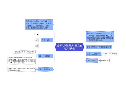 分析化学知识点：药品的定义和分类