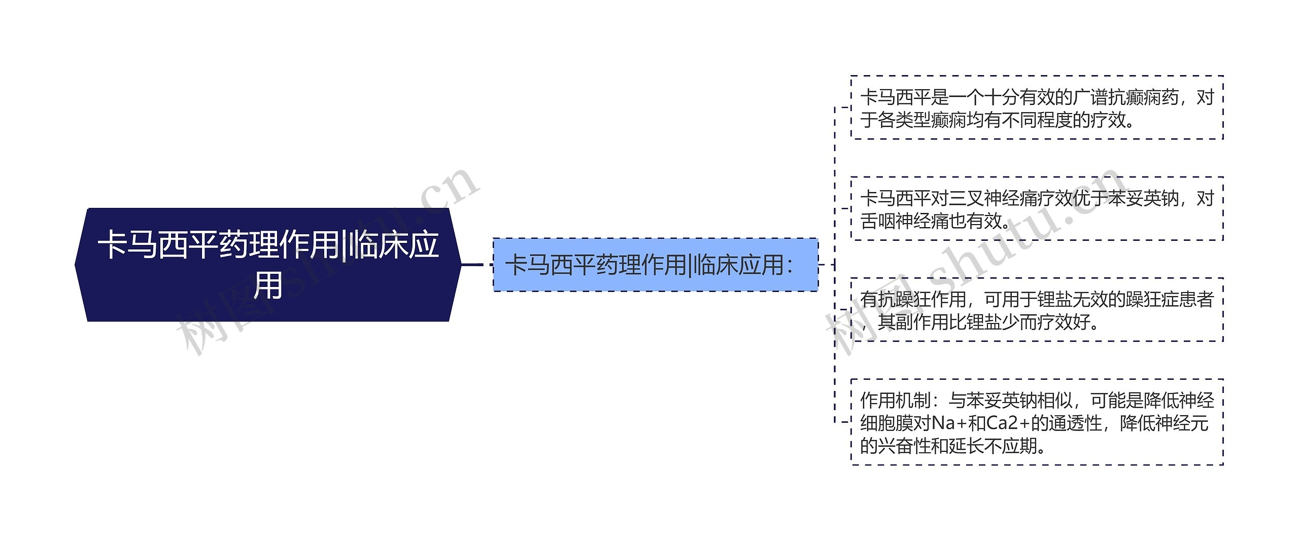 卡马西平药理作用|临床应用 卡马西平药理作用|临床应用