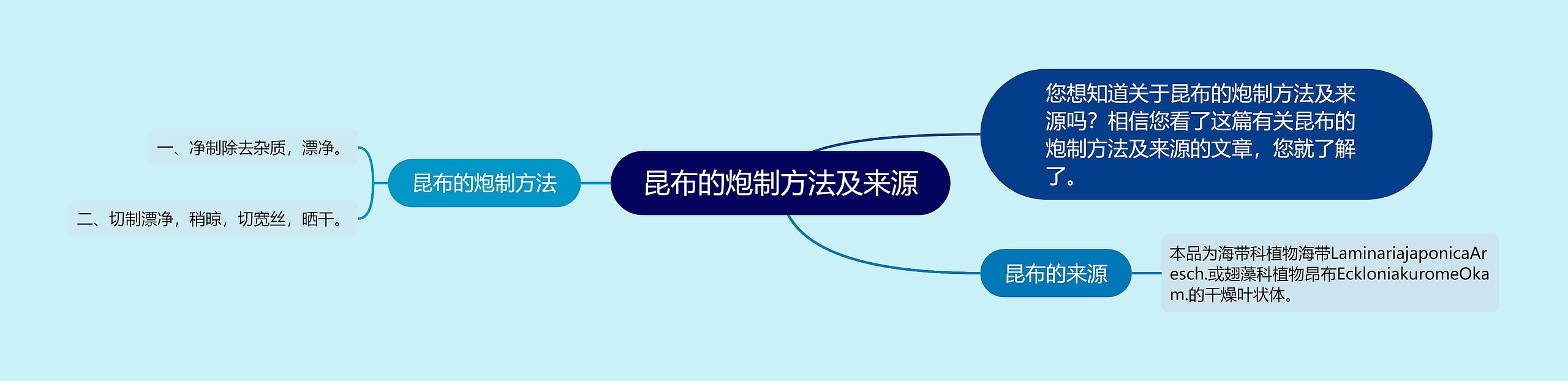 昆布的炮制方法及来源 昆布的炮制方法及来源