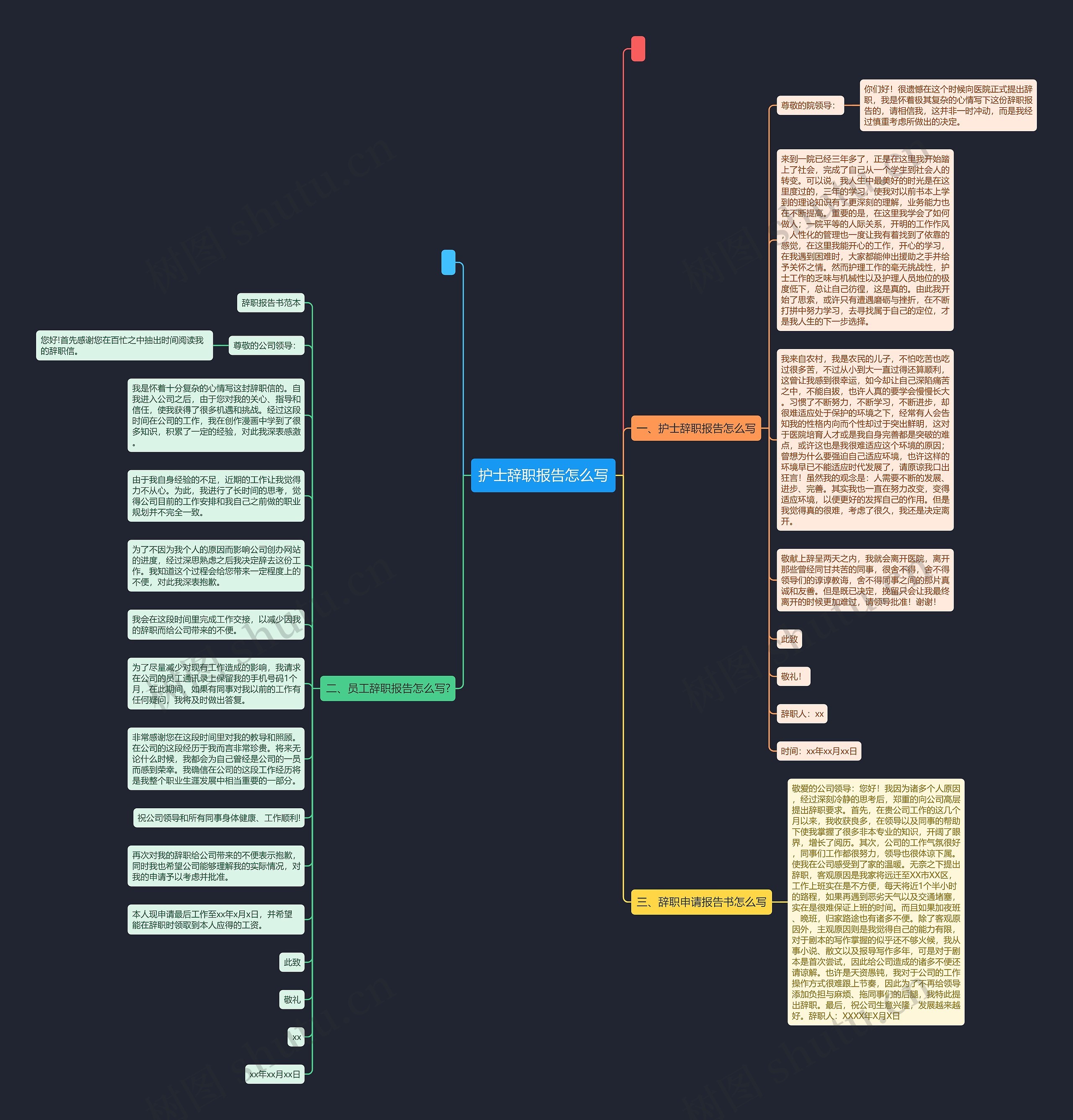 护士辞职报告怎么写思维导图