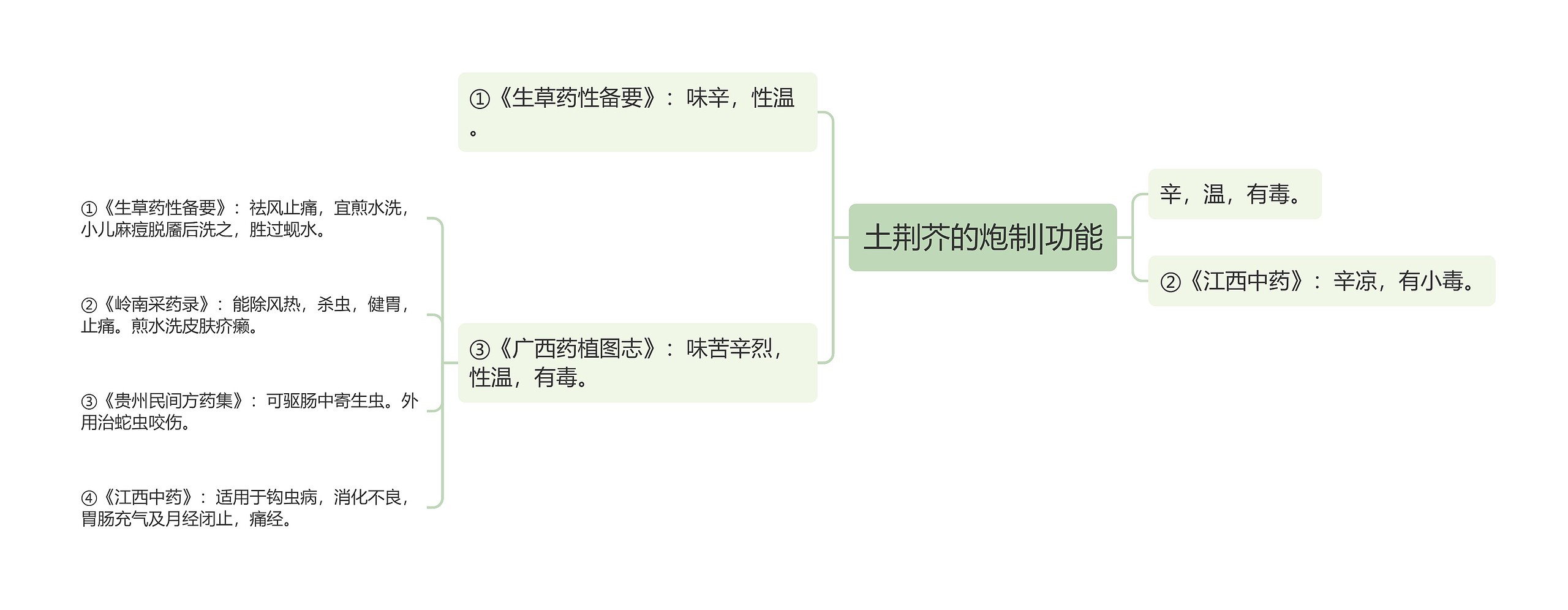 土荆芥的炮制|功能 土荆芥的炮制|功能
