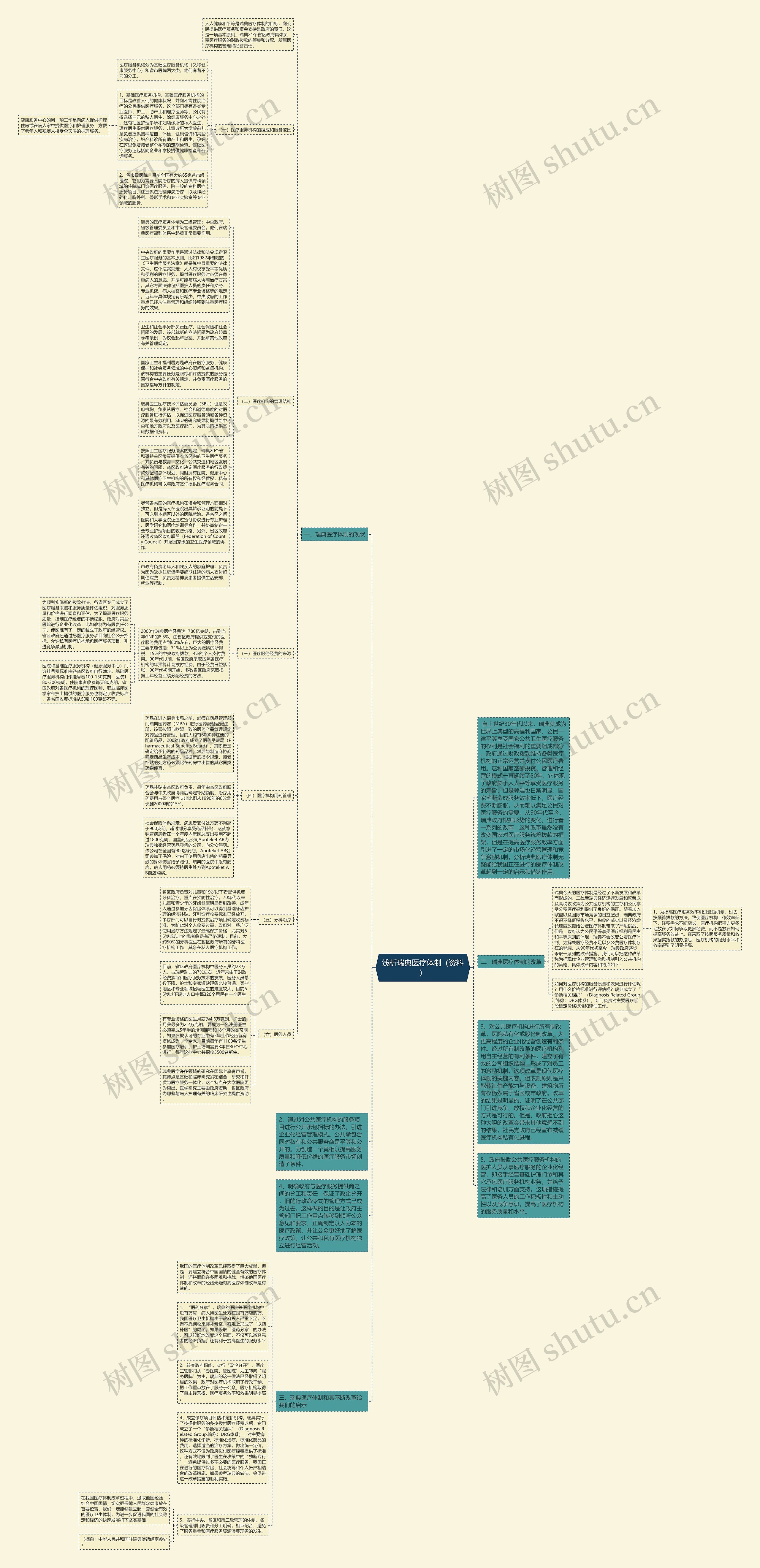 浅析瑞典医疗体制（资料）思维导图