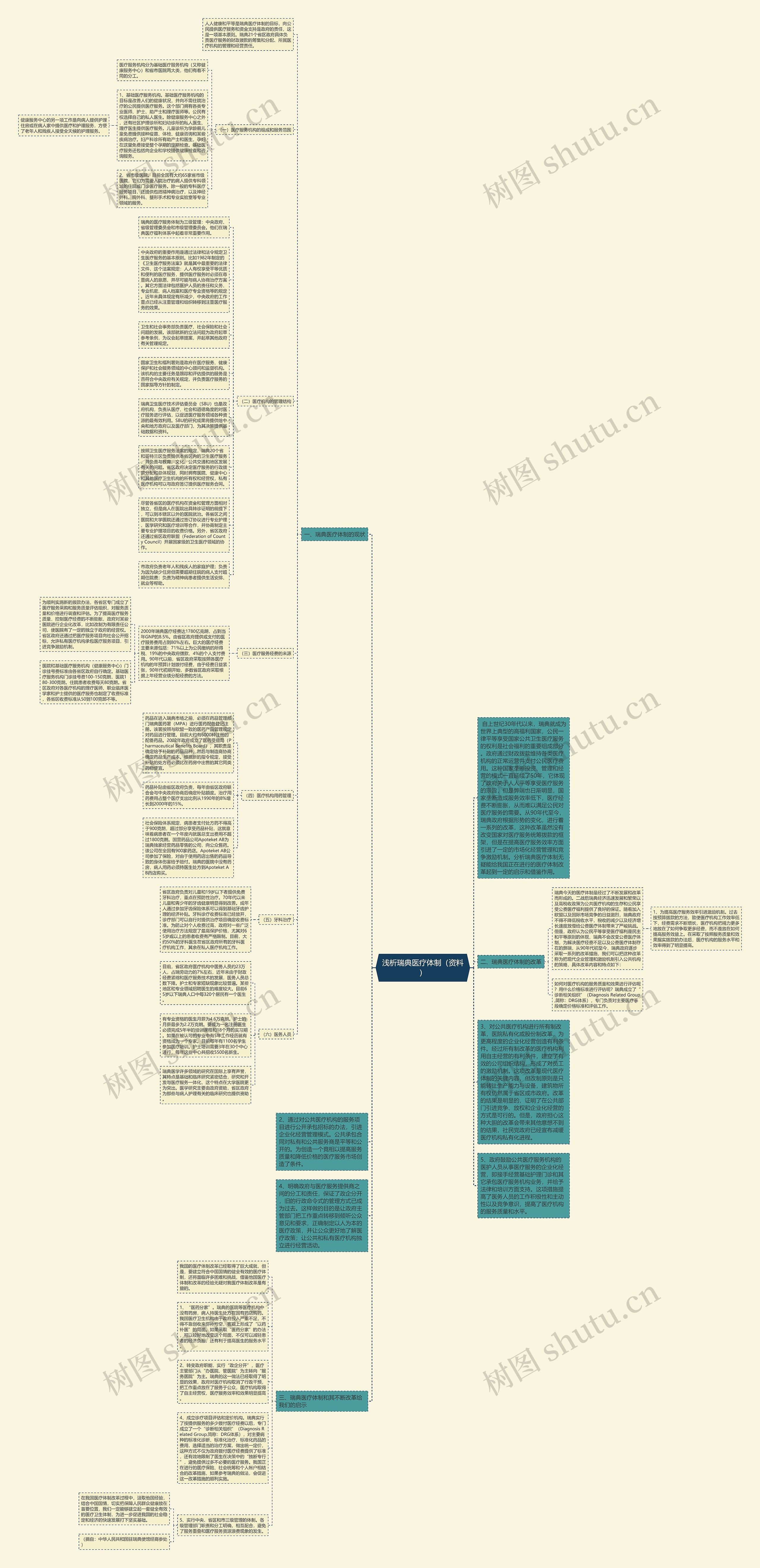 浅析瑞典医疗体制(资料)思维导图高清图 浅析瑞典医疗体制(资料)思维导图