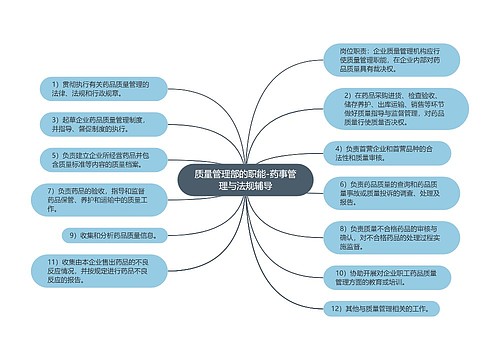 质量管理部的职能-药事管理与法规辅导