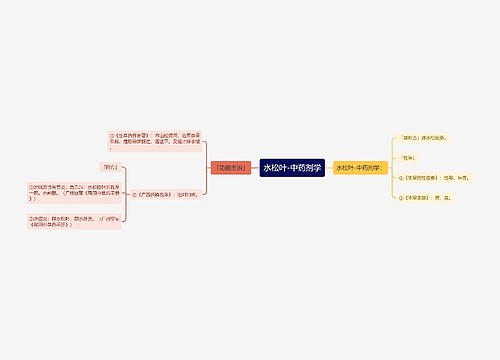 水松叶-中药剂学