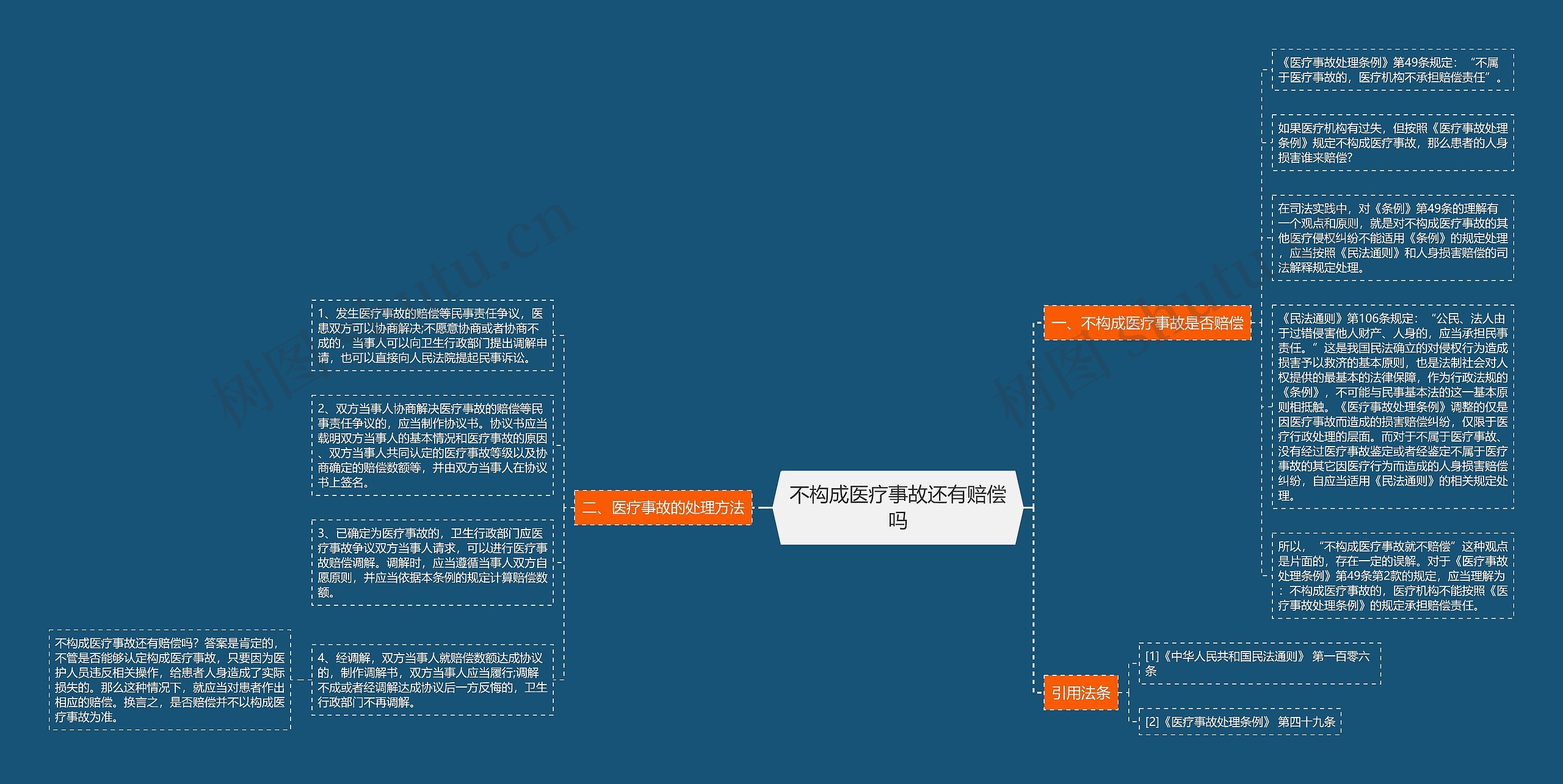 不构成医疗事故还有赔偿吗