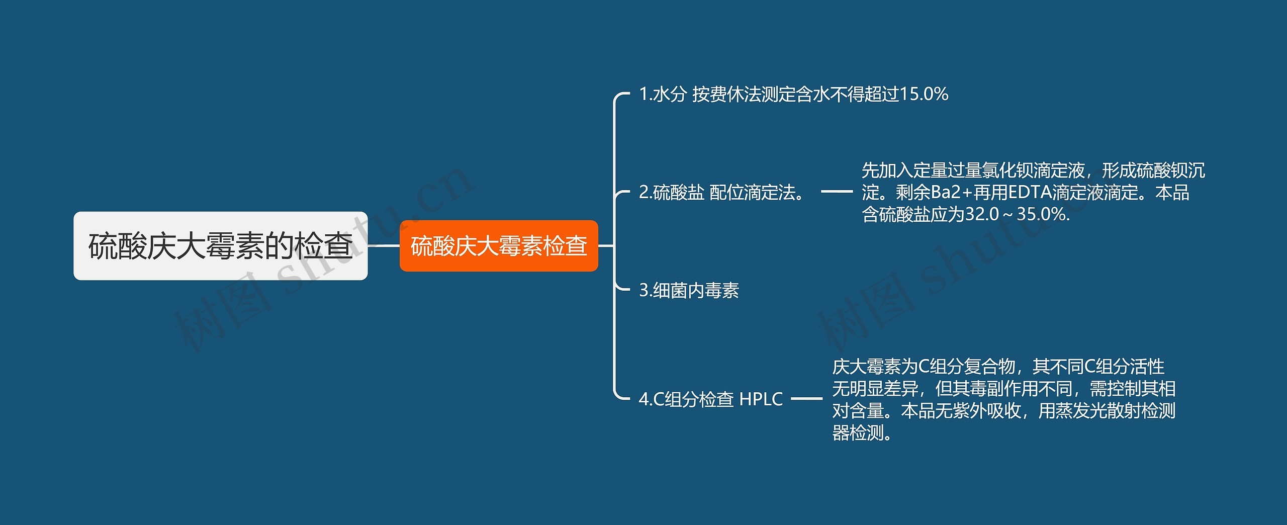 硫酸庆大霉素的检查思维导图