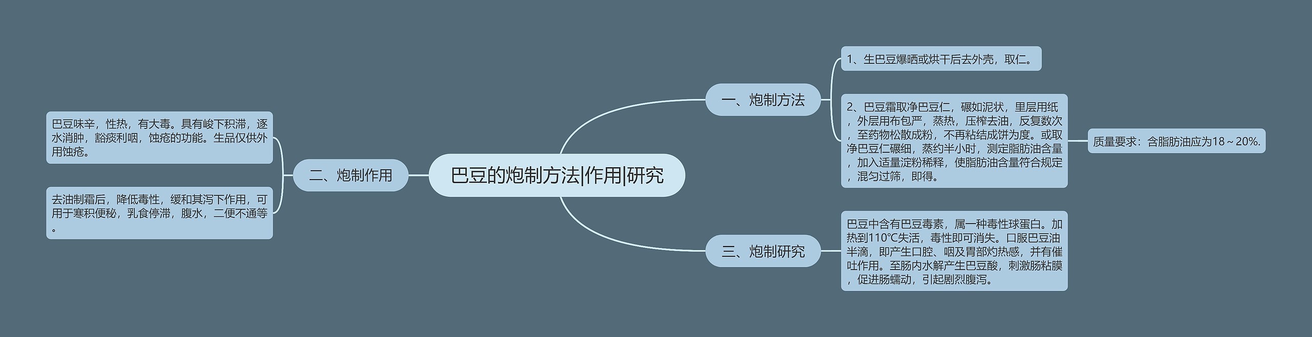 巴豆的炮制方法|作用|研究 巴豆的炮制方法|作用|研究