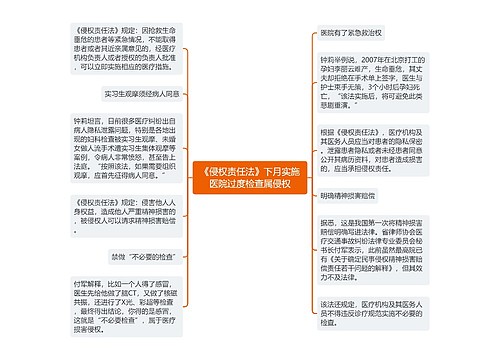 《侵权责任法》下月实施医院过度检查属侵权