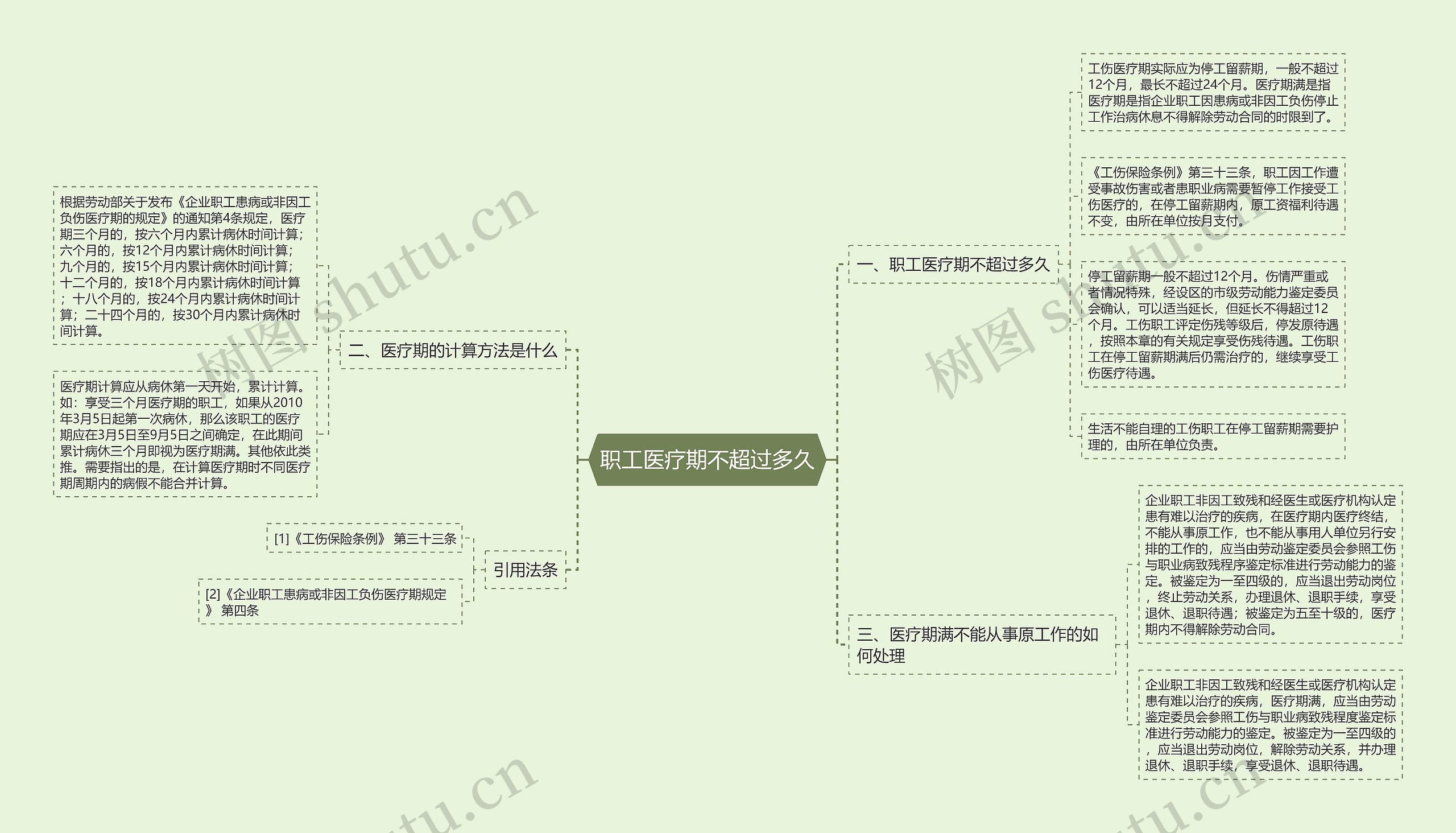 职工医疗期不超过多久