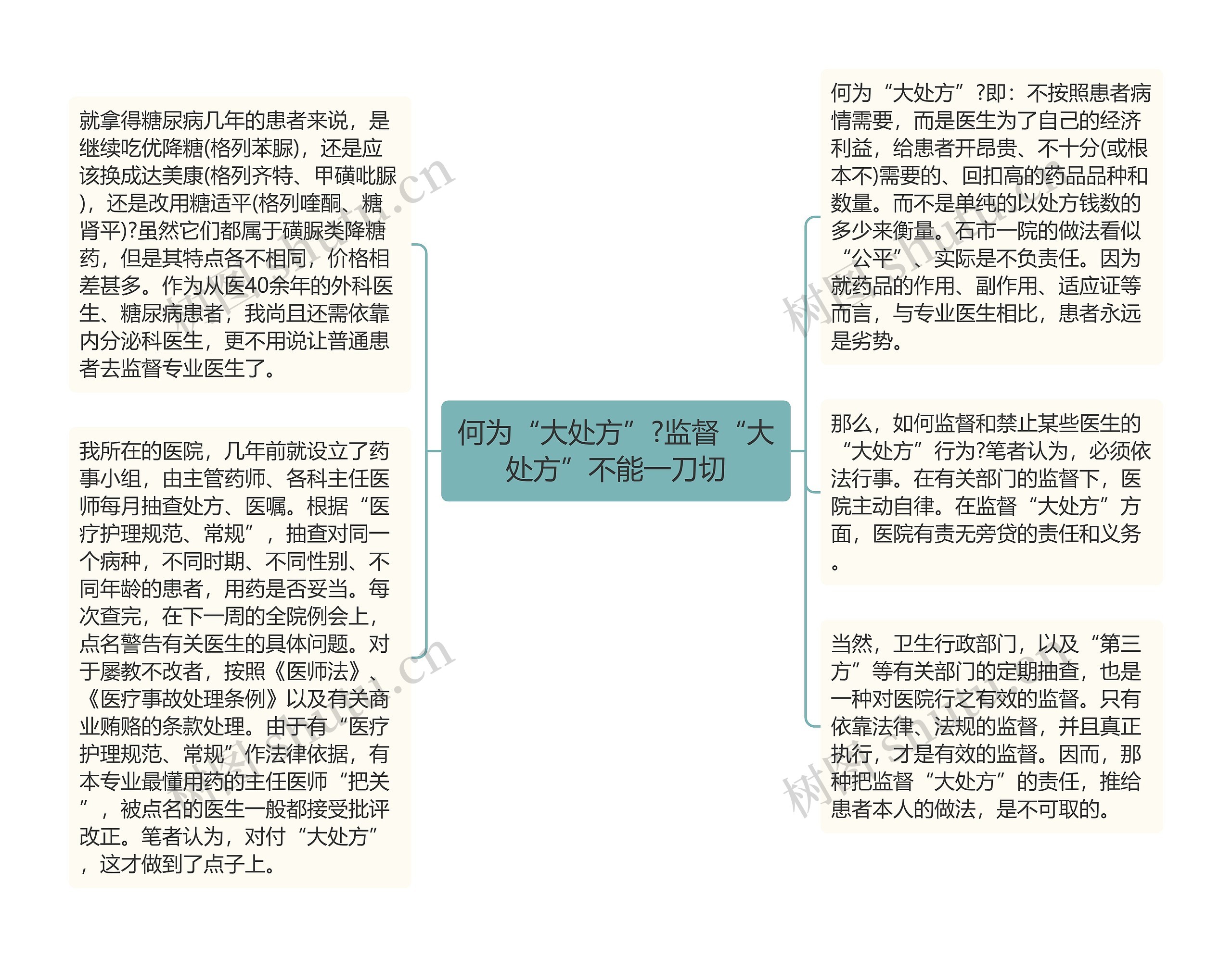 何为“大处方”?监督“大处方”不能一刀切思维导图