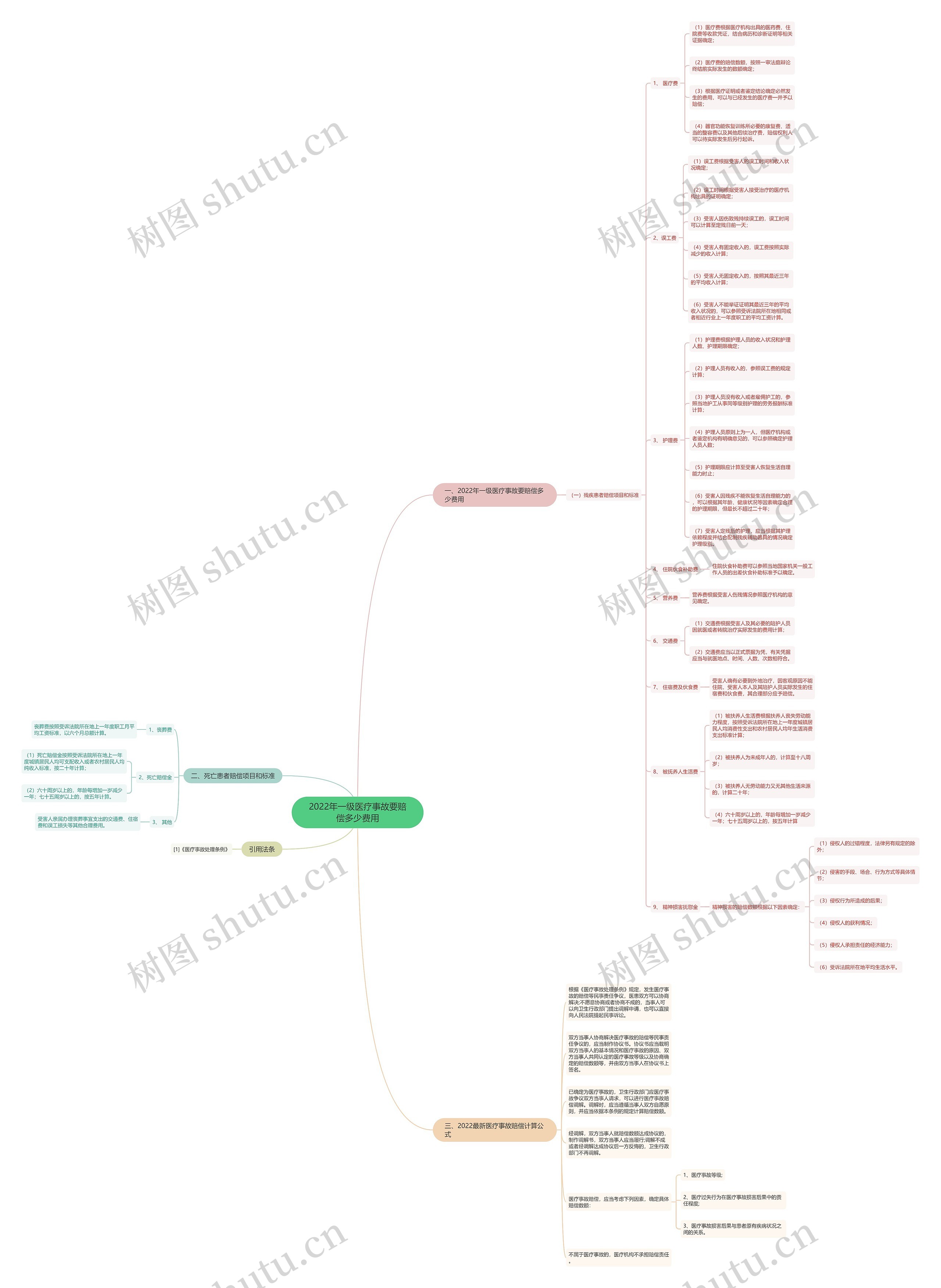 2022年一级医疗事故要赔偿多少费用 2022年一级医疗事故要赔偿多少费用