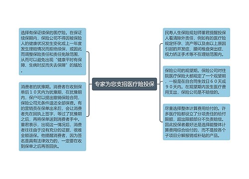 专家为您支招医疗险投保