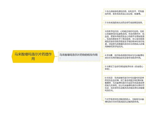 马来酸噻吗洛尔片药理作用