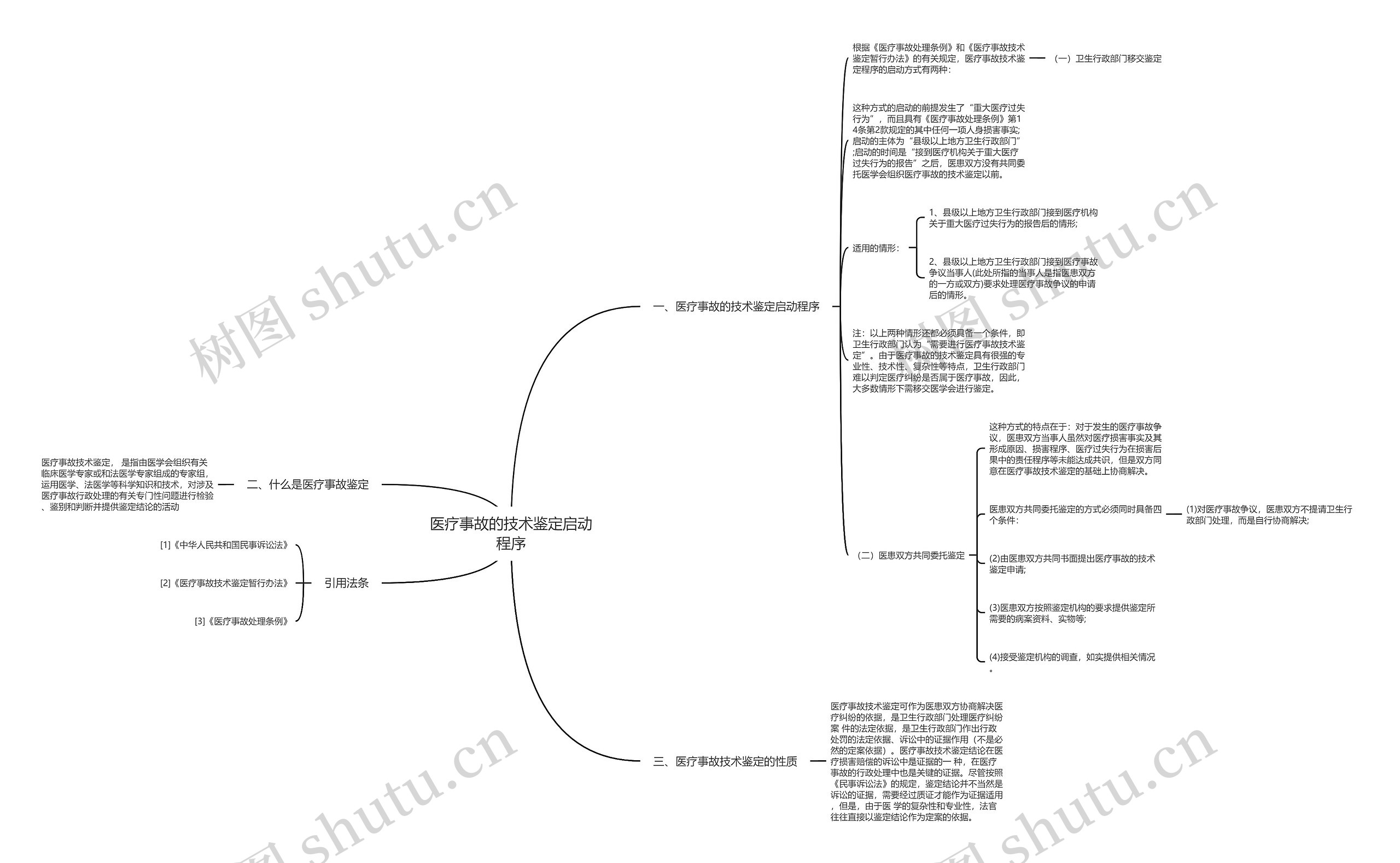 医疗事故的技术鉴定启动程序思维导图