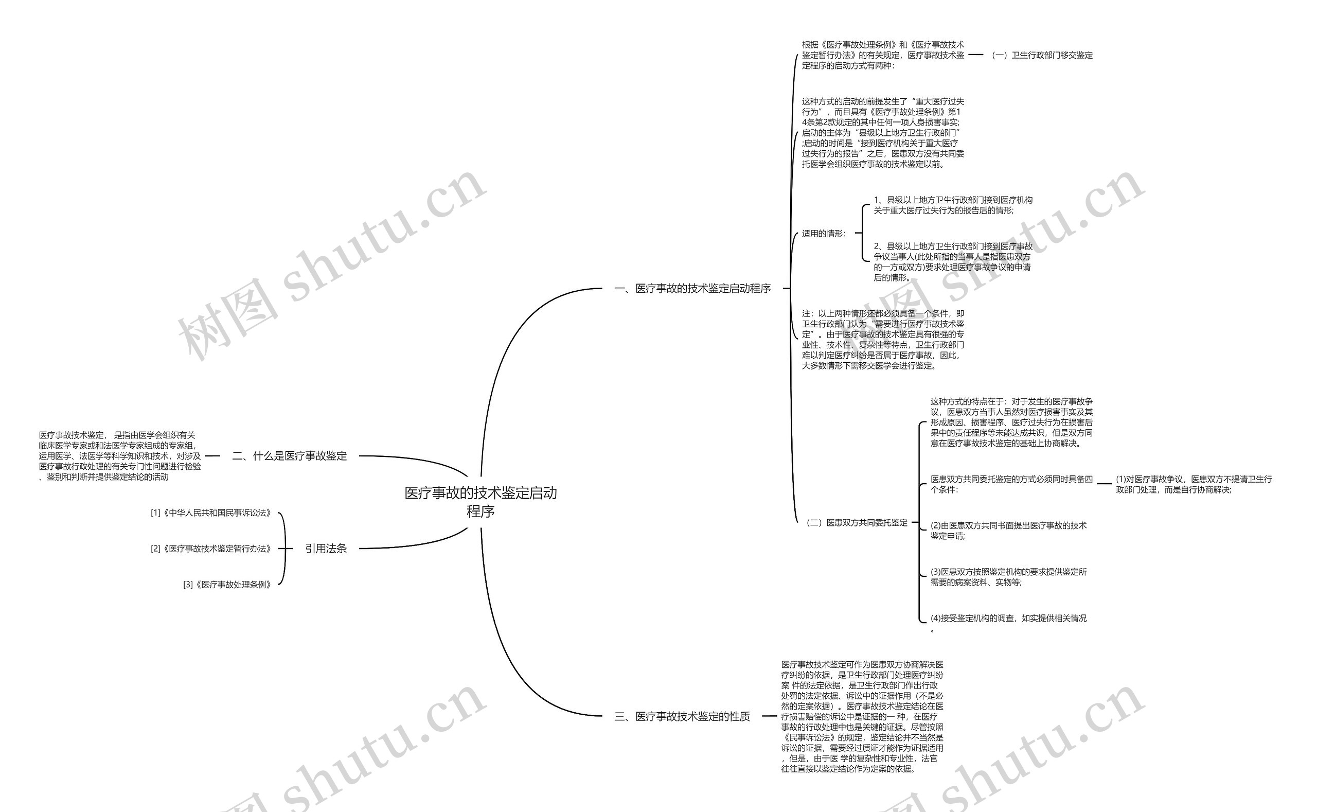 医疗事故的技术鉴定启动程序 医疗事故的技术鉴定启动程序