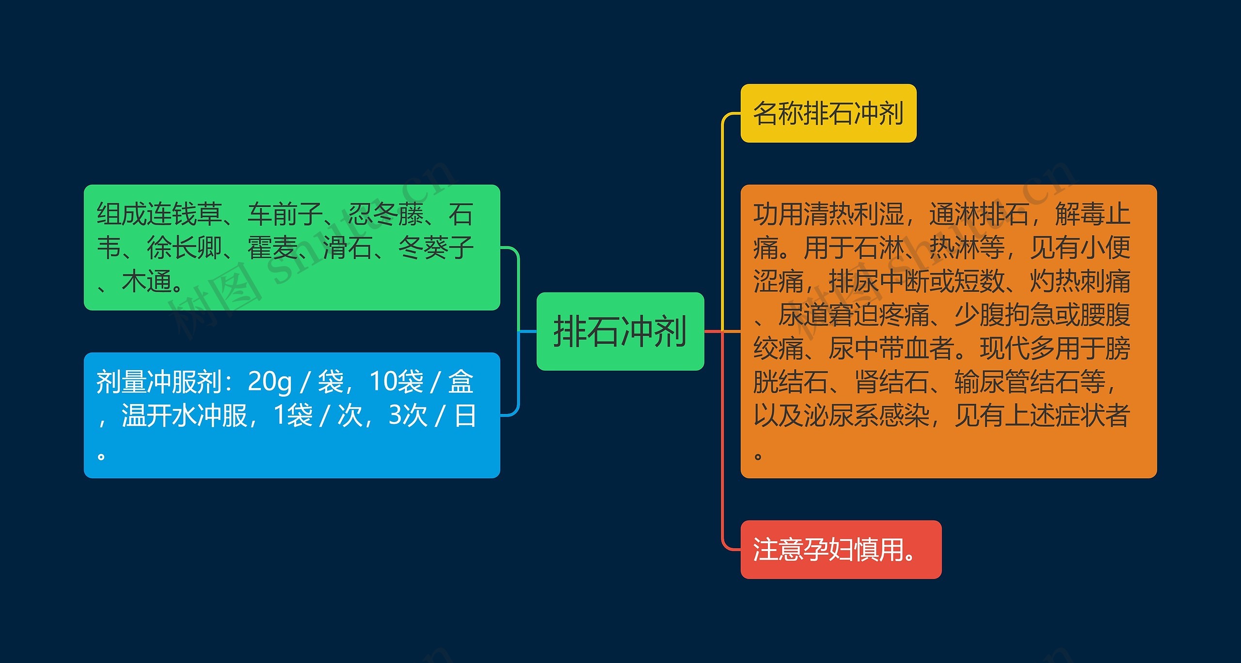 排石冲剂