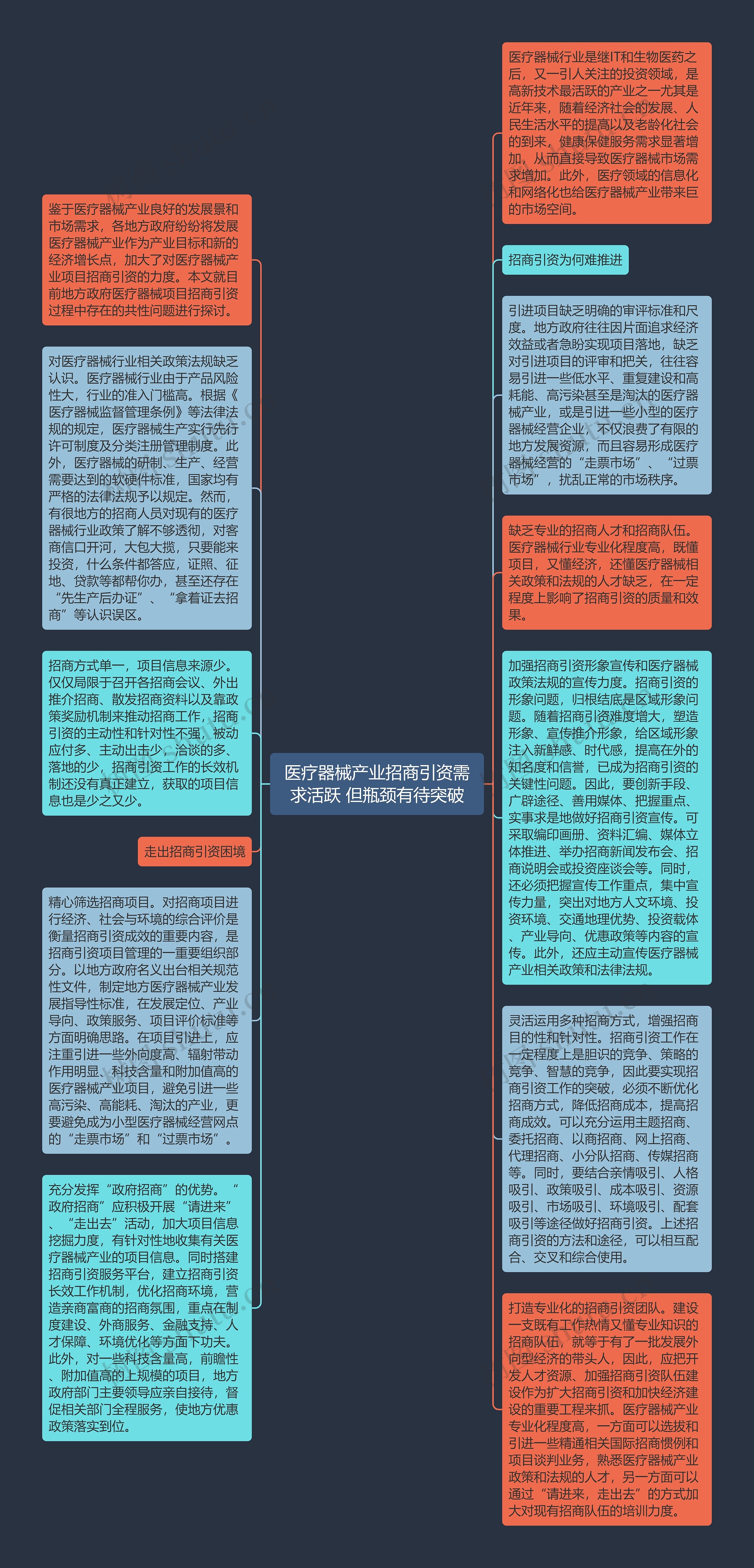 医疗器械产业招商引资需求活跃 但瓶颈有待突破