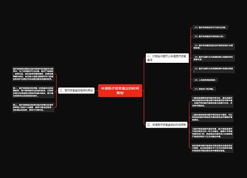 申请医疗损害鉴定的时间限制