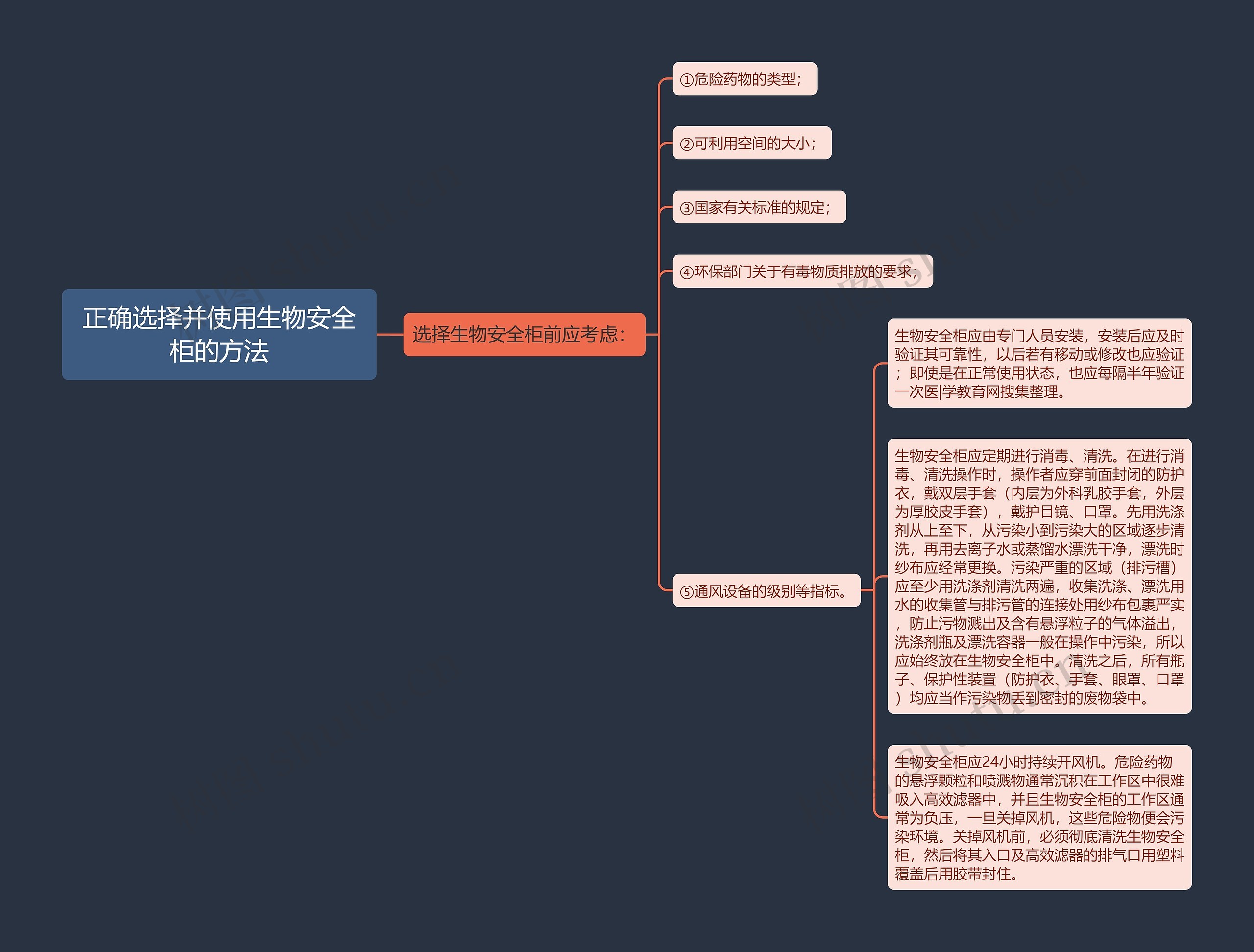 正确选择并使用生物安全柜的方法思维导图