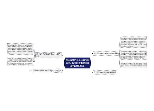 医疗事故的补偿与赔偿的区别，发生医疗事故应该由什么部门处理 