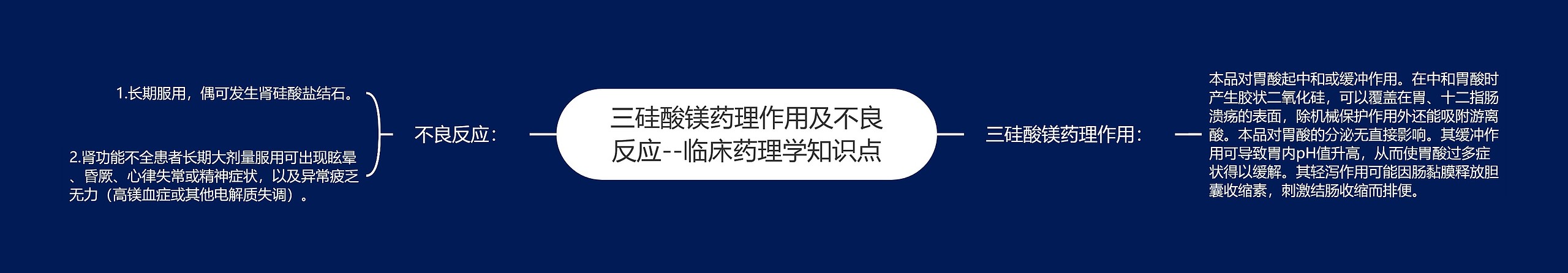 三硅酸镁药理作用及不良反应--临床药理学知识点