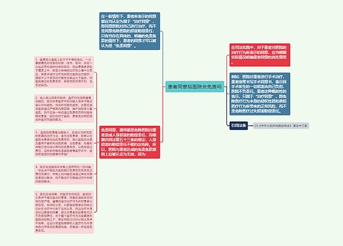 患者同意后医院会免责吗