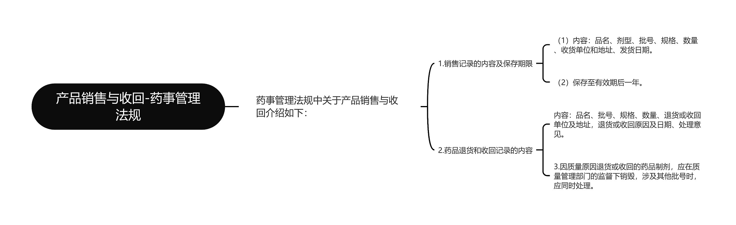 产品销售与收回-药事管理法规思维导图