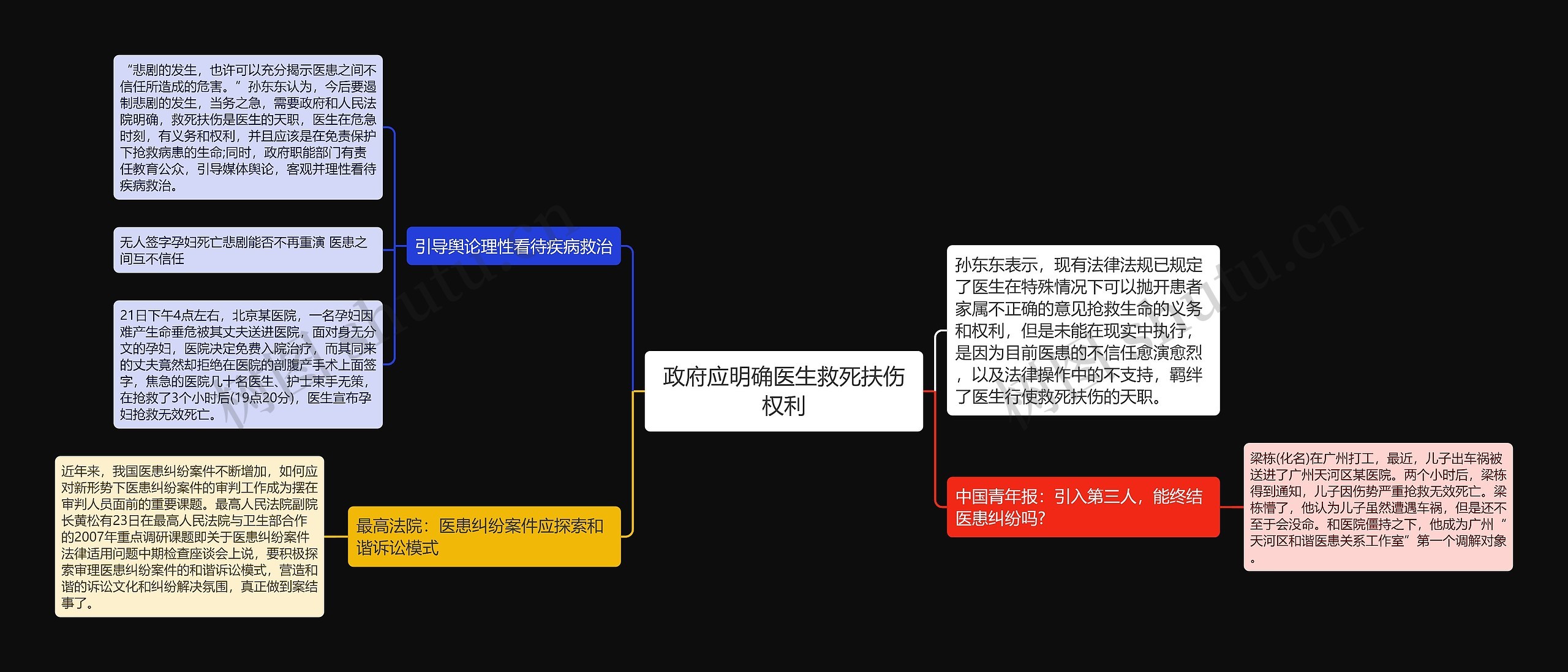 政府应明确医生救死扶伤权利