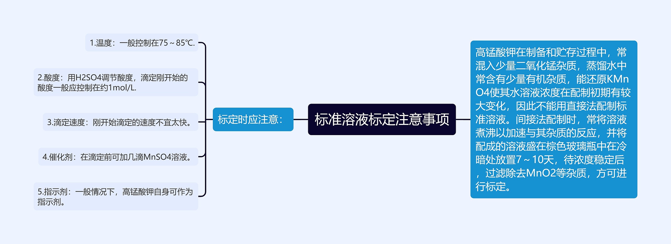 标准溶液标定注意事项