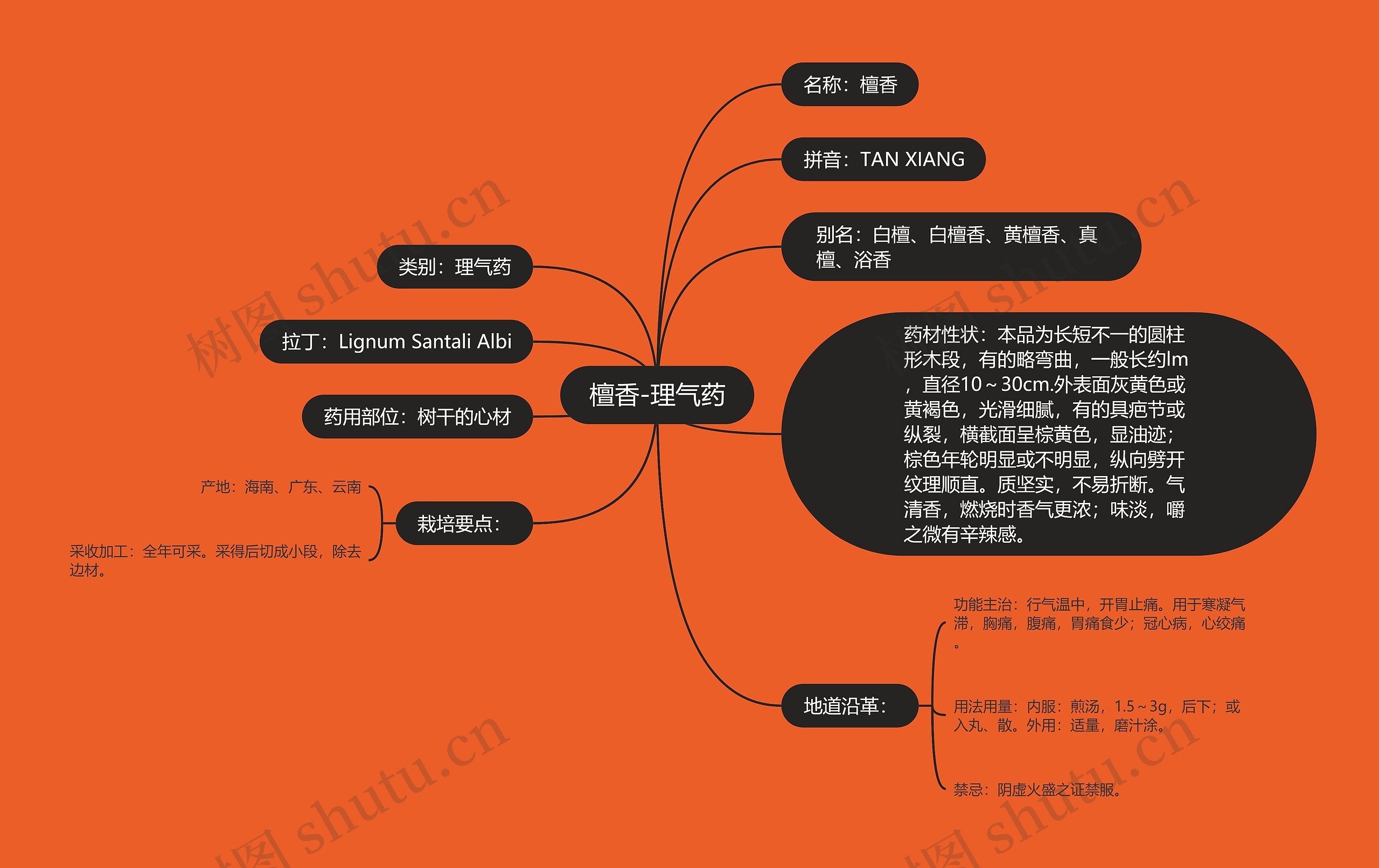 檀香-理气药思维导图