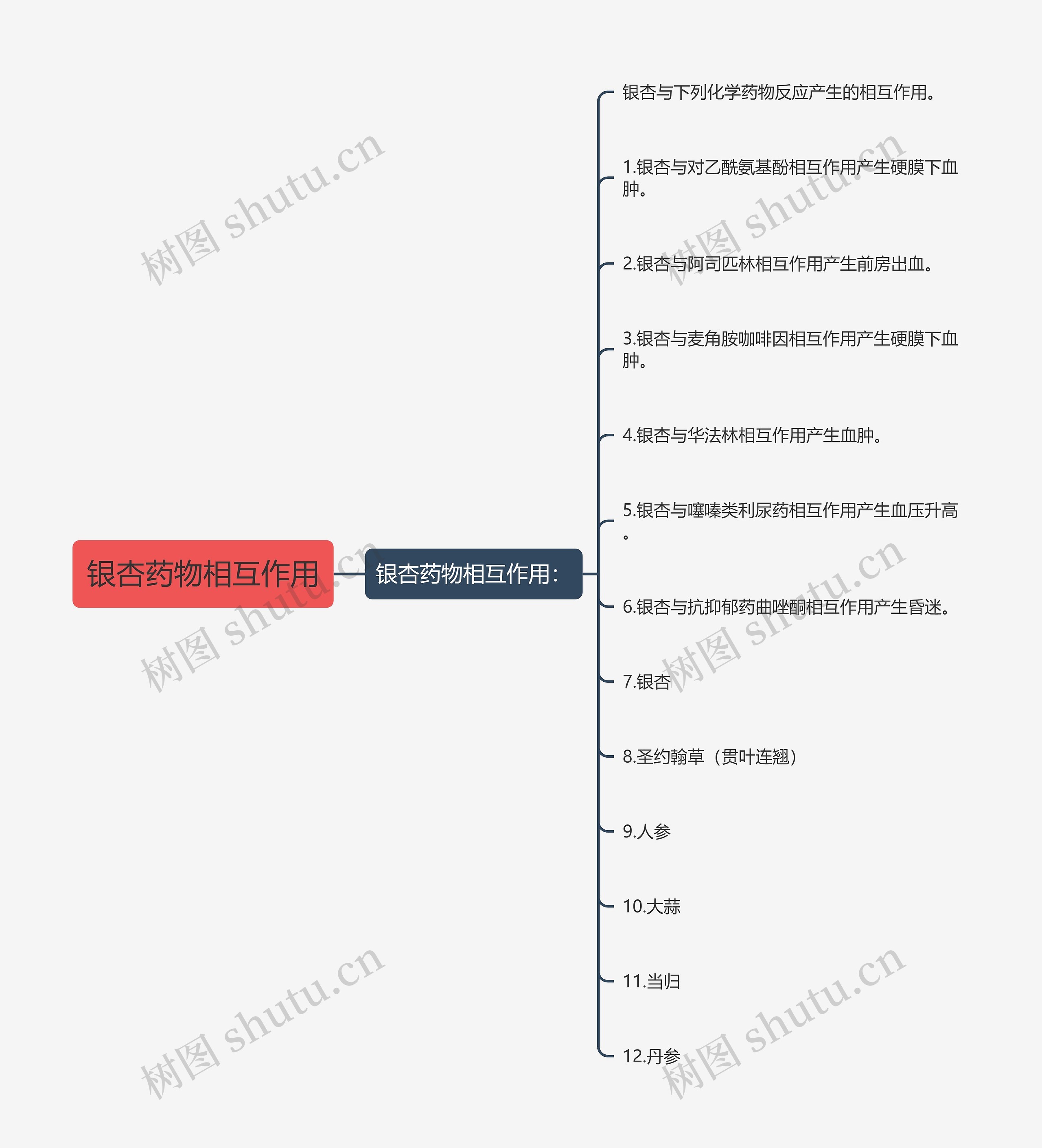 银杏药物相互作用 银杏药物相互作用