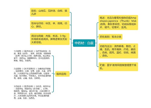 中药材：白蔹思维导图