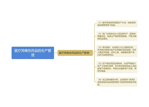 医疗用毒性药品的生产管理