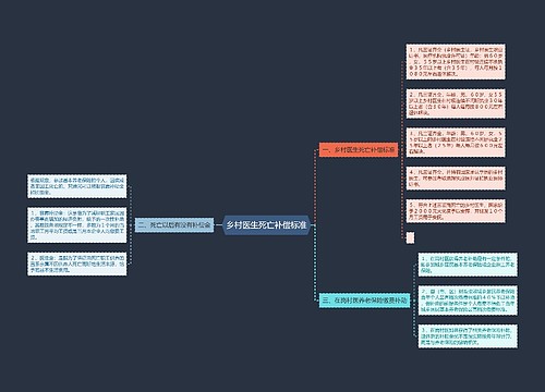 乡村医生死亡补偿标准