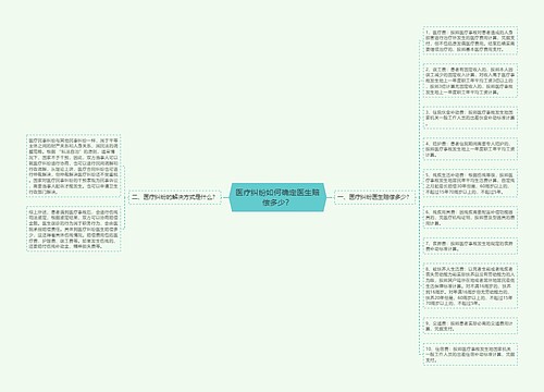 医疗纠纷如何确定医生赔偿多少？