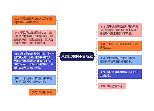 苯巴比妥的不良反应