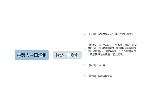 中药人中白炮制