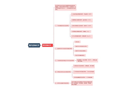 现代药物化学