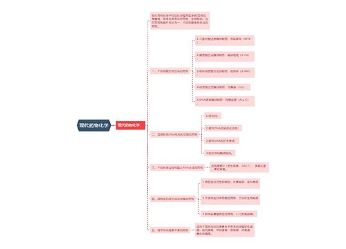 现代药物化学