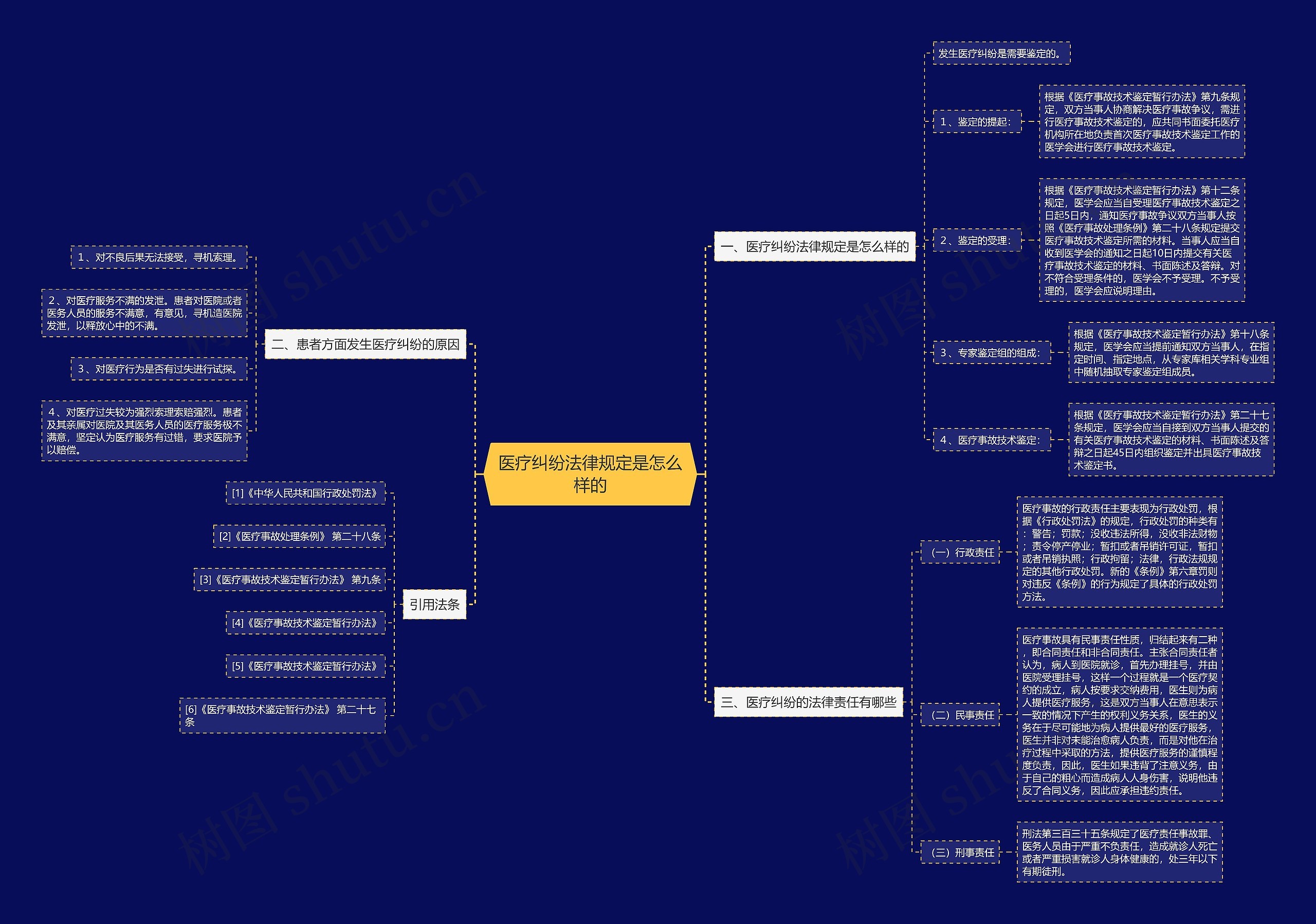 医疗纠纷法律规定是怎么样的 医疗纠纷法律规定是怎么样的