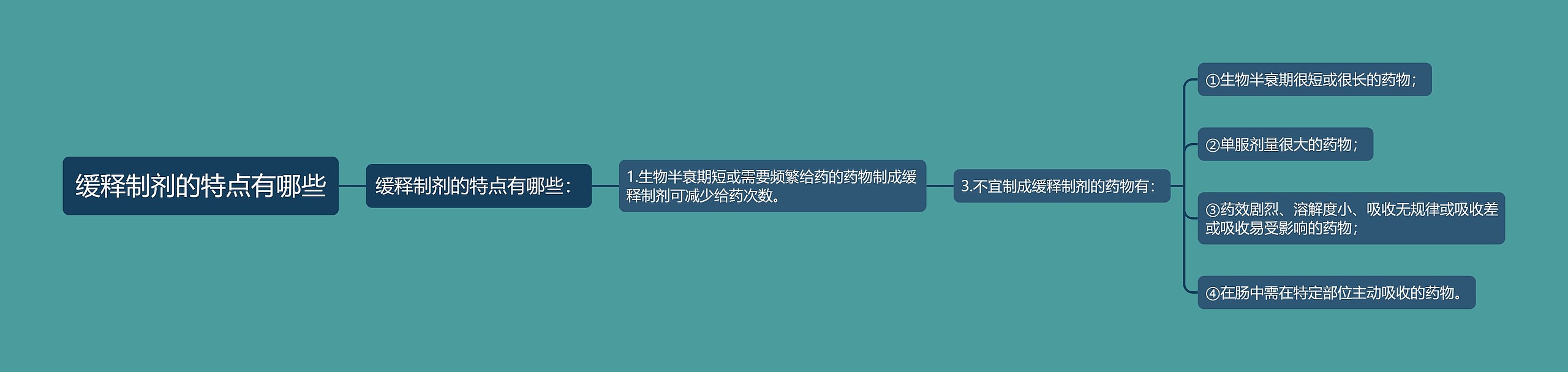 缓释制剂的特点有哪些思维导图