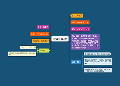 荜澄茄-温里药思维导图